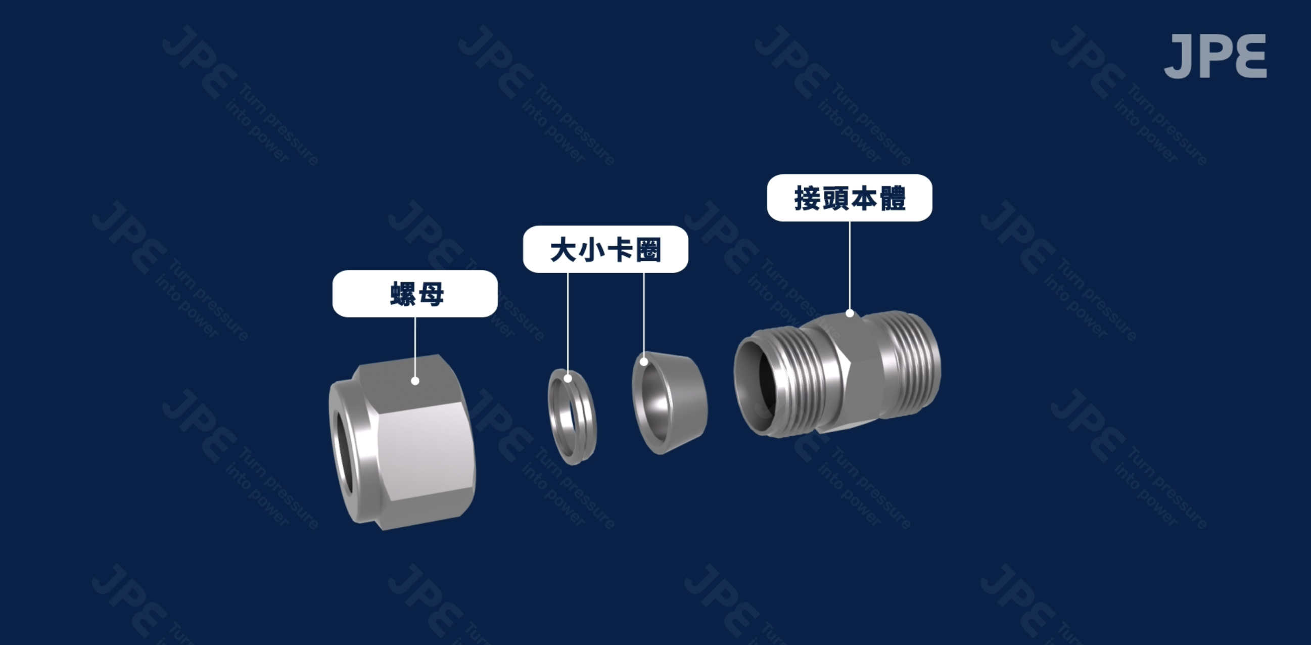 卡套接頭的結構