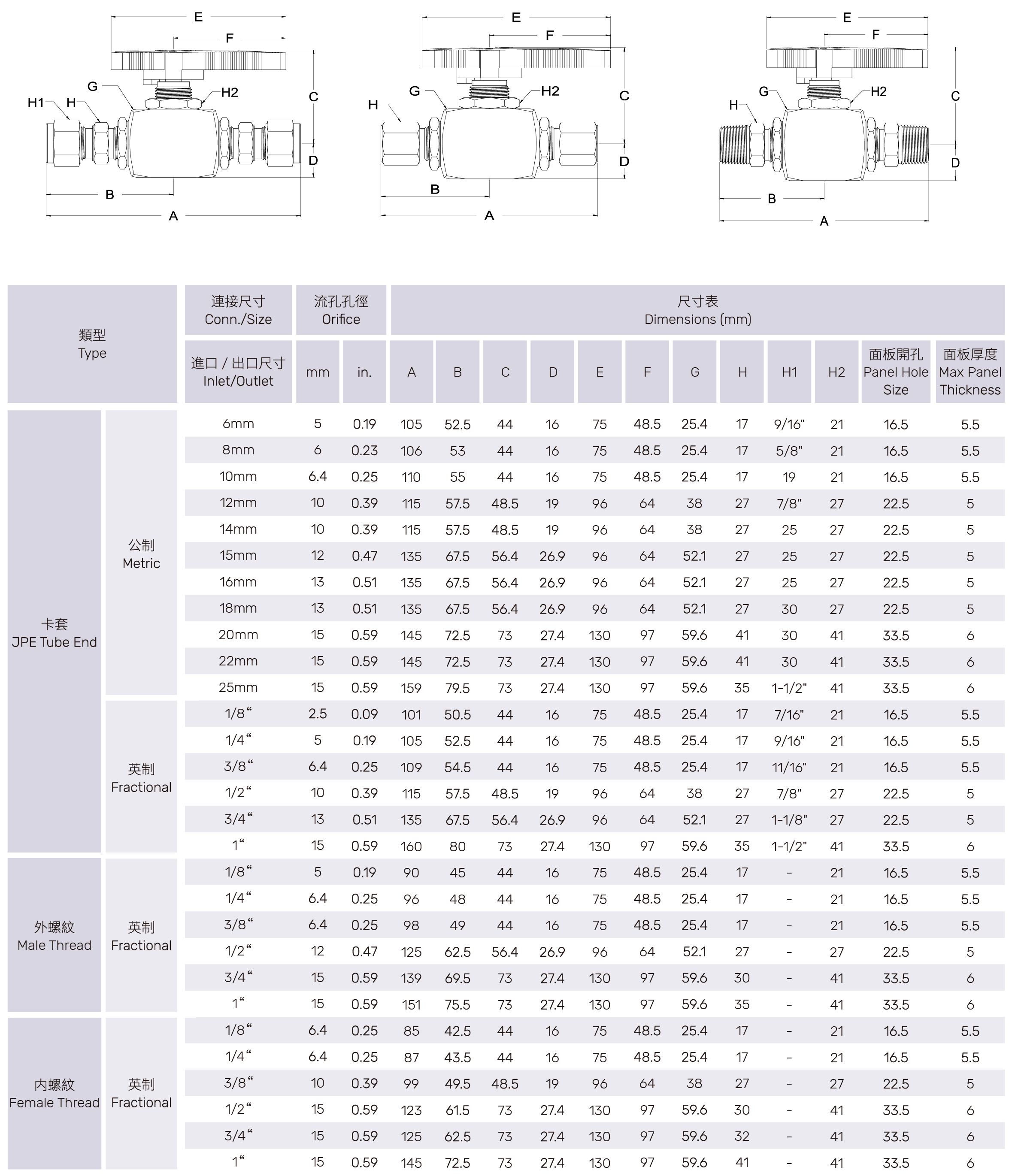 直通球閥產品參數