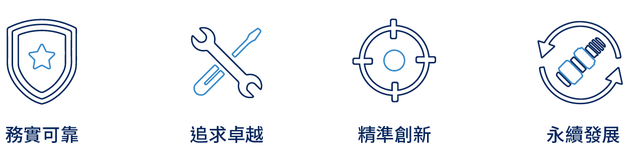 價值觀