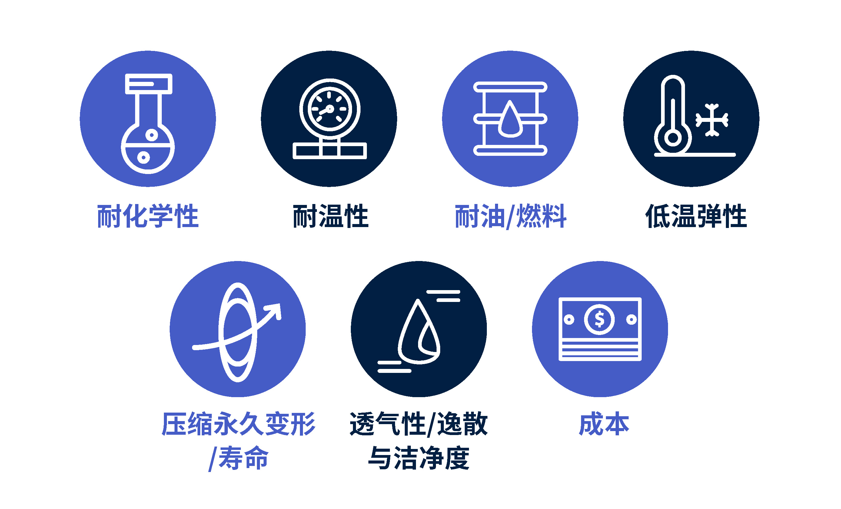 主要性能差异重点比较