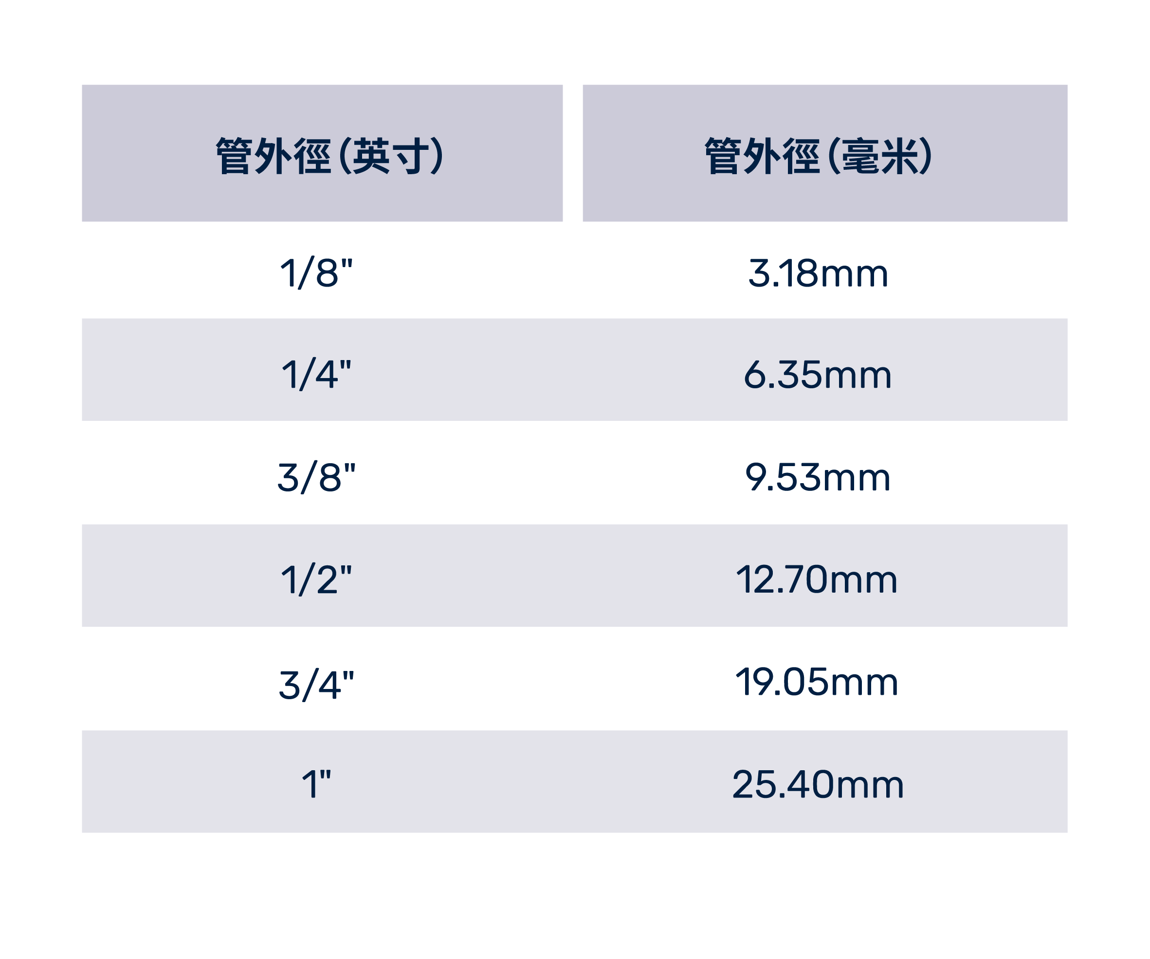 卡套接头尺寸表