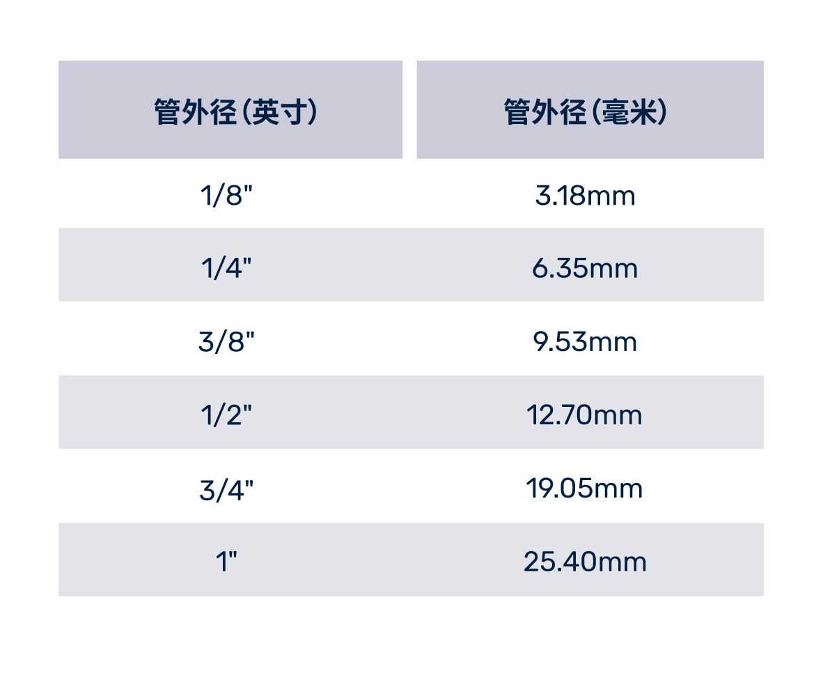 卡套接头尺寸表