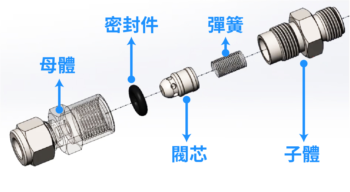 逆止閥零件組成