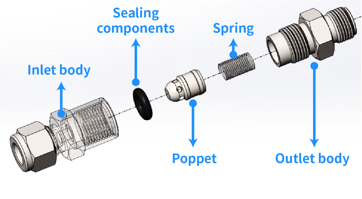 Check Valve Components