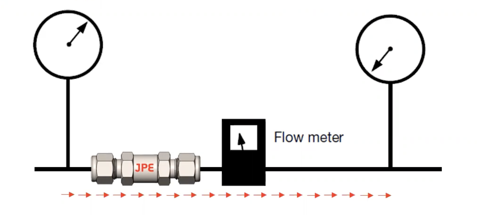 Pressurized Fluid Piping System