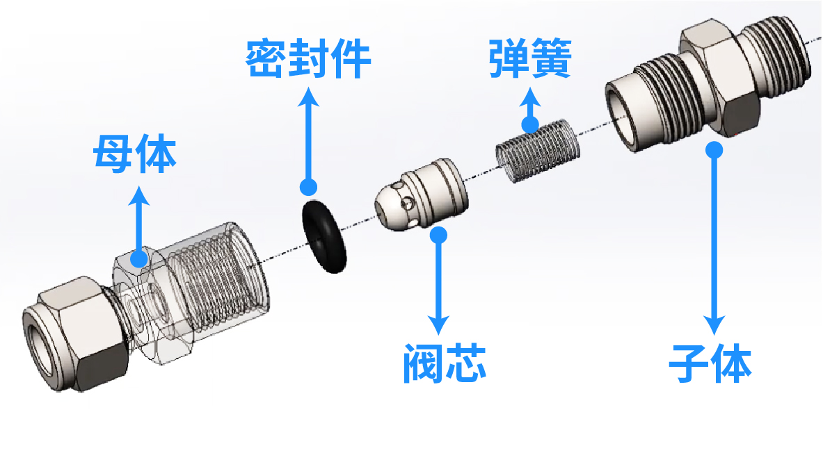 逆止阀零件组成