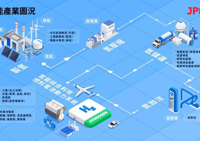 JPE Industry Insights Hydrogen Industry Overview